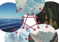 Climate system